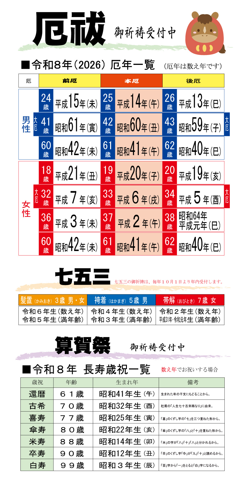 令和8年厄年一覧